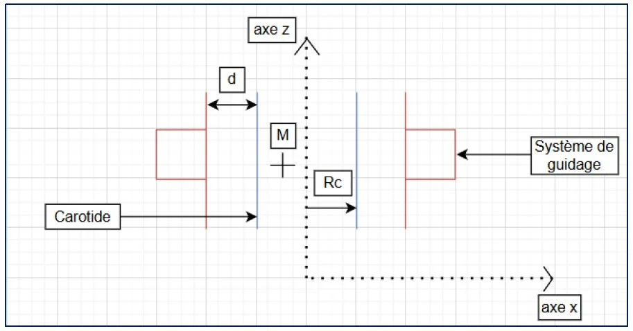 Magnetic model of cell motion